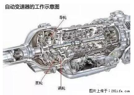 你知道怎么热车和取暖吗？ - 车友部落 - 丽江生活社区 - 丽江28生活网 lj.28life.net