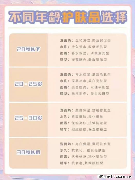 【姬存希】不同年龄，不同护肤的选择，你选对了吗？请爱惜自己！ - 生活日用品 - 居家生活 - 丽江分类信息 - 丽江28生活网 lj.28life.net