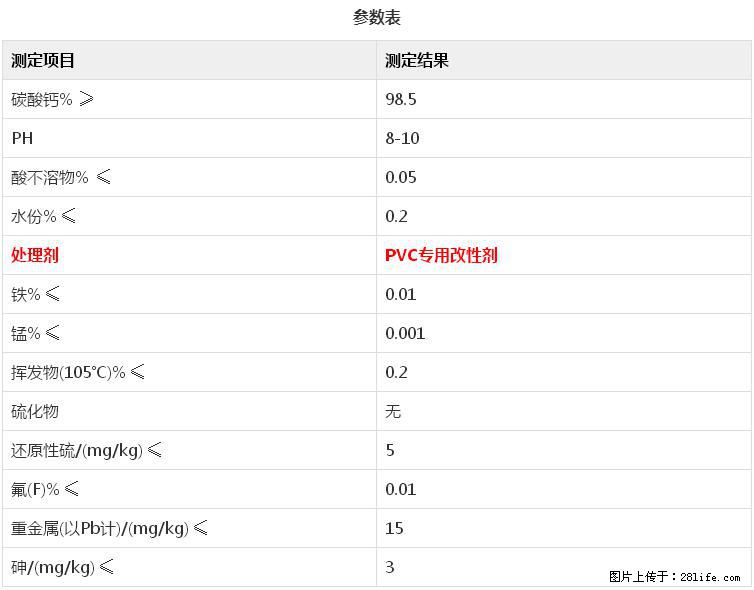 【桂林三鑫新型材料】电线电缆专用复合钙 超细改性碳酸钙 - 新手上路 - 丽江生活社区 - 丽江28生活网 lj.28life.net