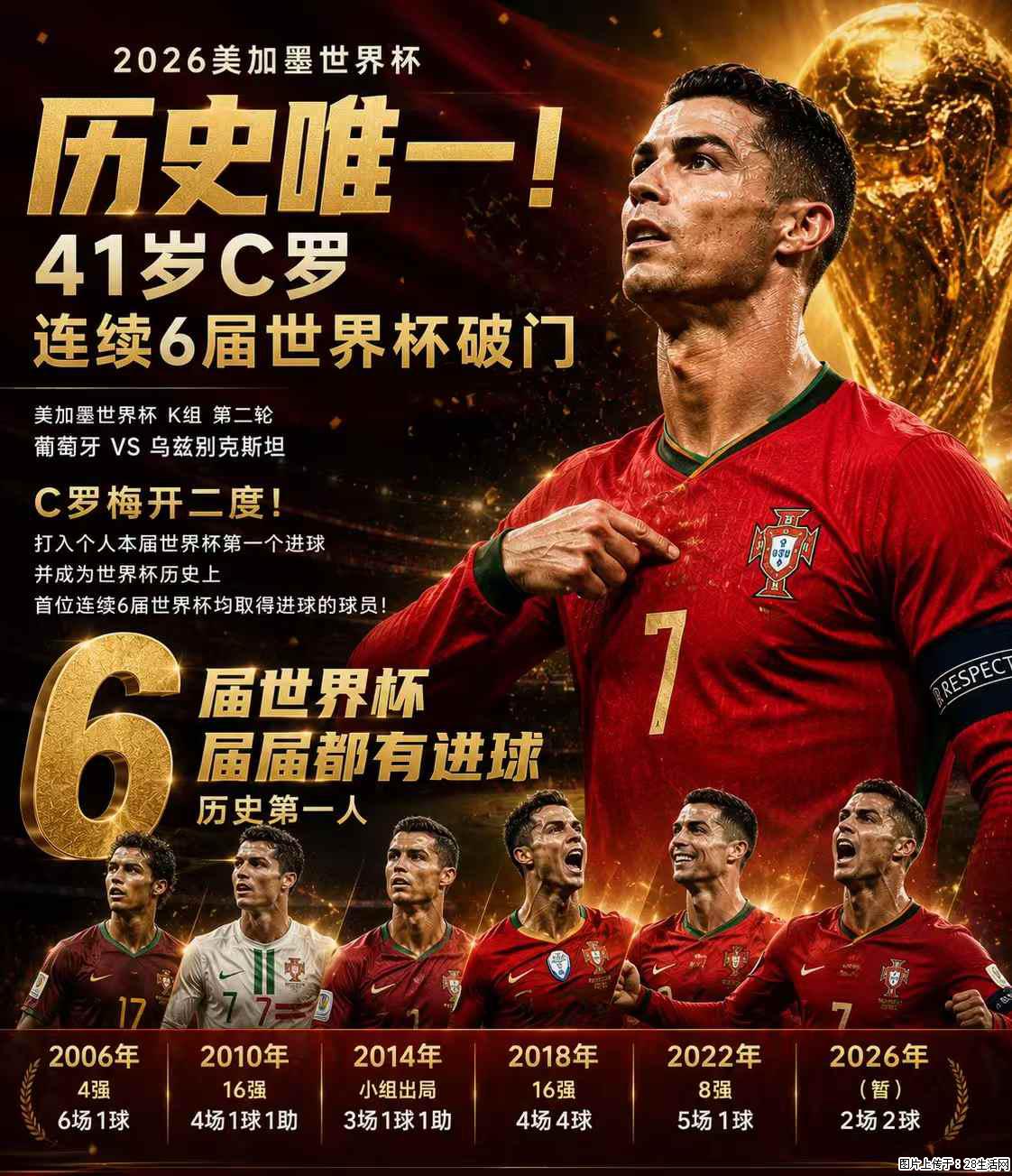 2026美加墨世界杯 历史唯一！41岁C罗 连续6届世界杯破门 - 运动休闲 - 丽江生活社区 - 丽江28生活网 lj.28life.net