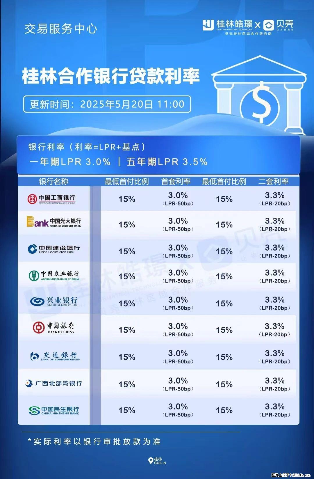 重磅！降息！桂林房贷利率3.0% - 丽江生活资讯 - 丽江28生活网 lj.28life.net